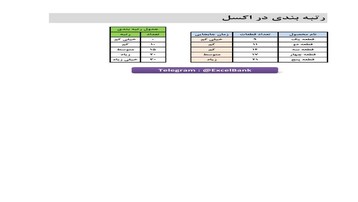 فایل اکسل رتبه بندی محصولات بر اساس تعداد و زمان جابجایی