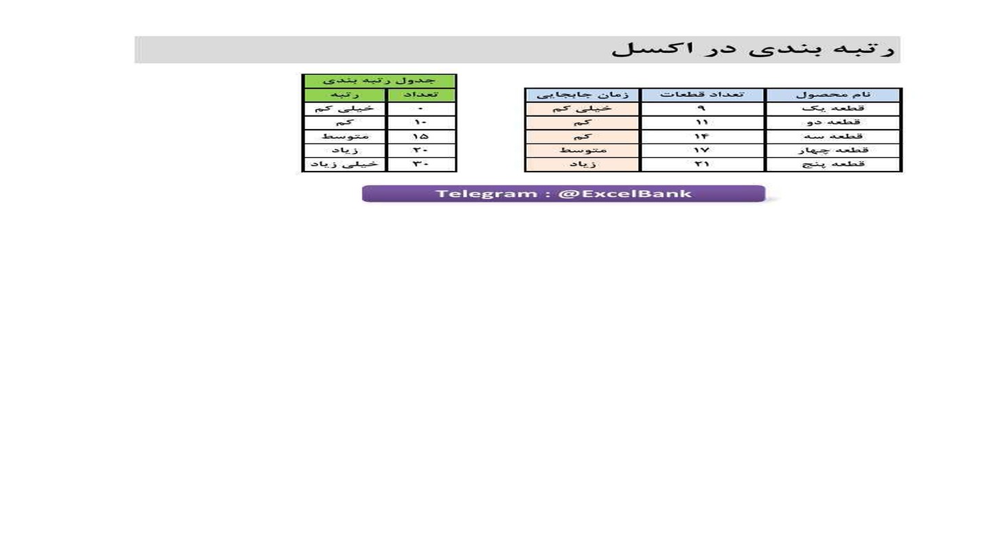 فایل اکسل رتبه بندی محصولات بر اساس تعداد و زمان جابجایی