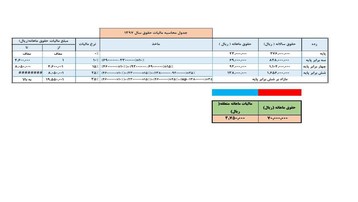 فایل اکسل محاسبه مالیات حقوق و دستمزد سال 1397