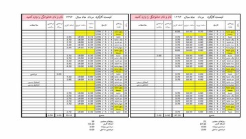 فایل اکسل مدیریت کارکرد و محاسبه اضافه کاری و مرخصی پرسنل