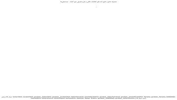 مجموعه جامع و دقیق لایه های اطلاعات مکانی و طرح تفصیلی شهر گناباد