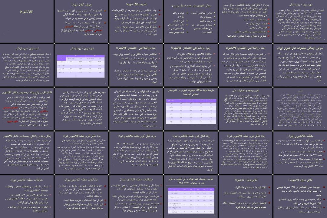 تحلیل جامع ویژگیها و چالشهای مدیریت کلانشهرهای ایران