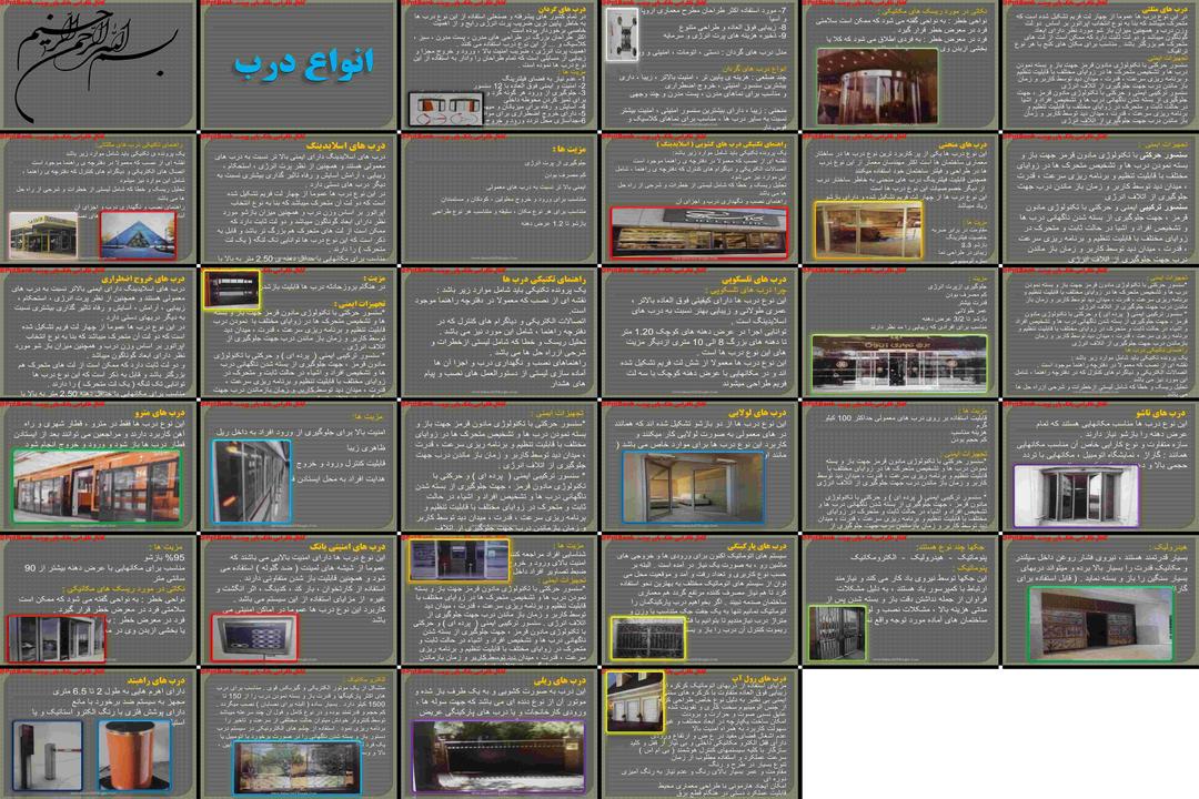 بررسی جامع انواع دربهای اتوماتیک و مشخصات فنی