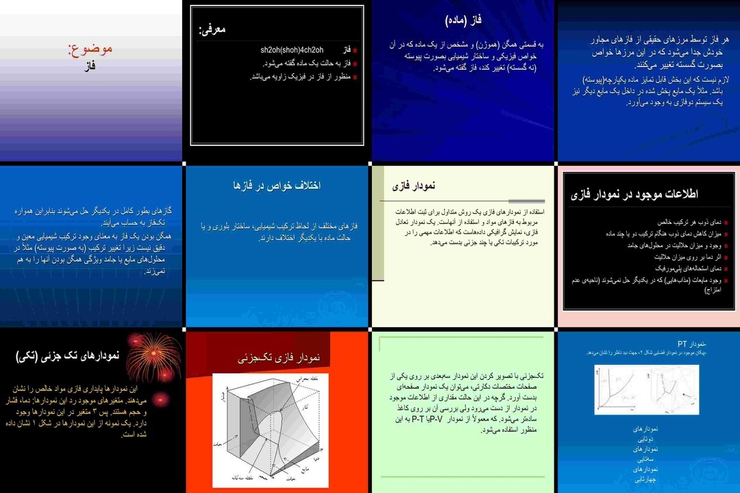 مفهوم فاز در مواد و نمودارهای تعادل فازی