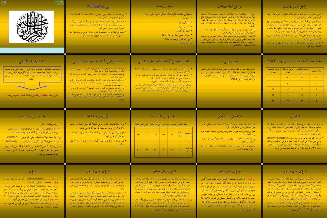 طراحی و انواع پی (فونداسیون) در مهندسی عمران