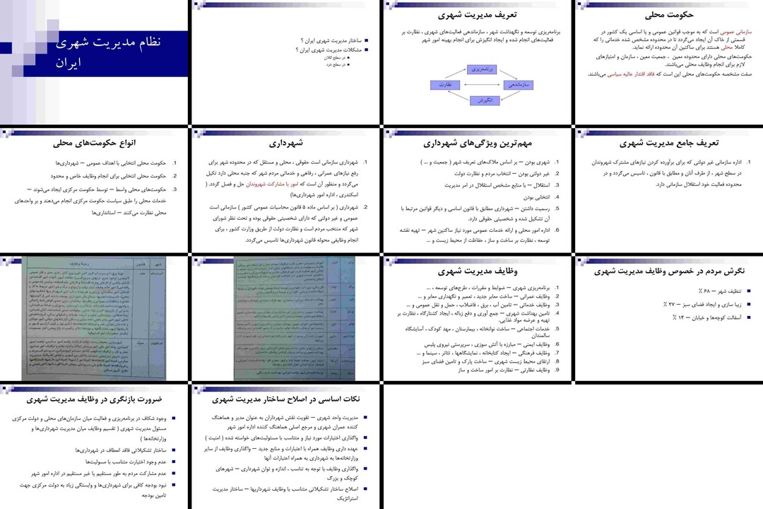 بررسی جامع نظام و ساختار مدیریت شهری ایران
