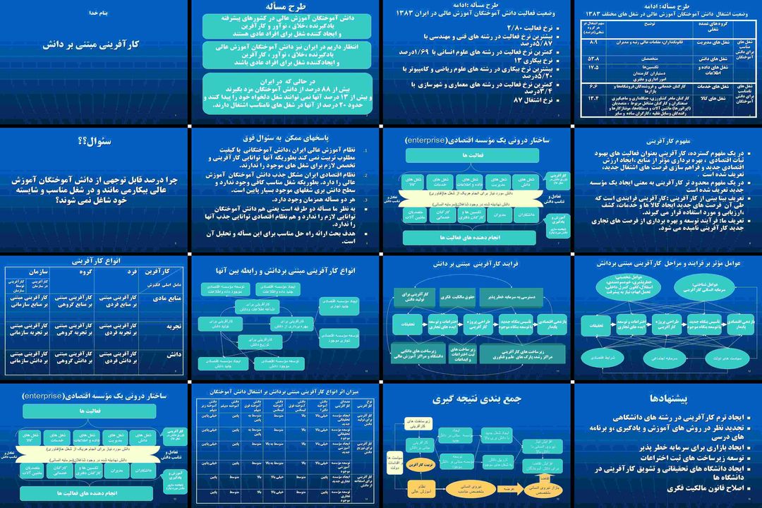 کارآفرینی مبتنی بر دانش و اشتغال دانشآموختگان