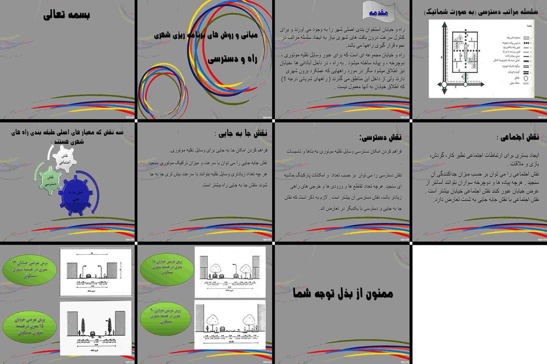 مبانی برنامهریزی شهری راه، دسترسی و سلسله مراتب