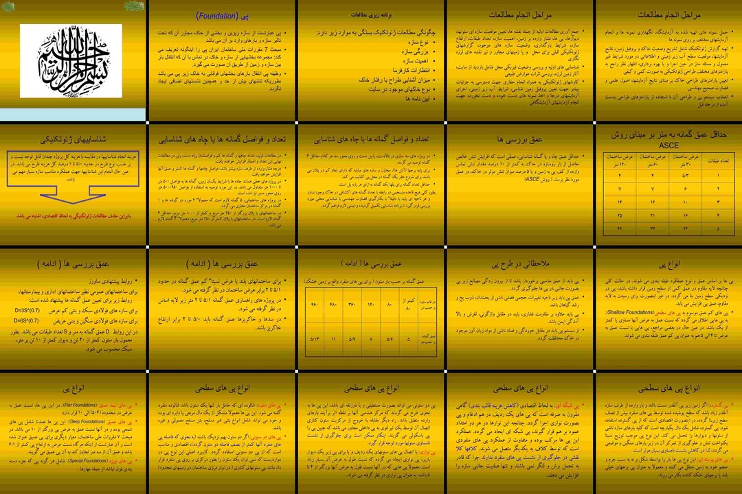 اصول طراحی و انواع پی در مهندسی عمران