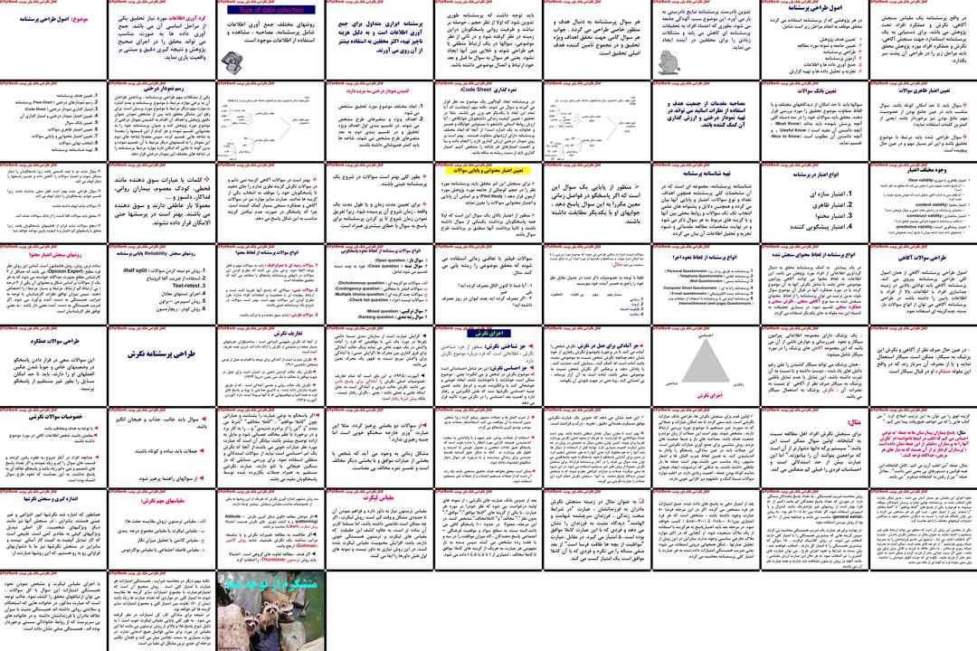 اصول طراحی پرسشنامه راهنمای جامع تدوین و اعتبار